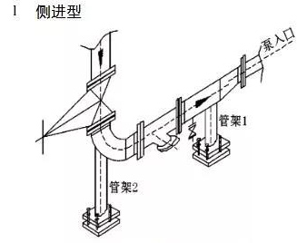泵進(jìn)出口管路設(shè)計(jì)探討