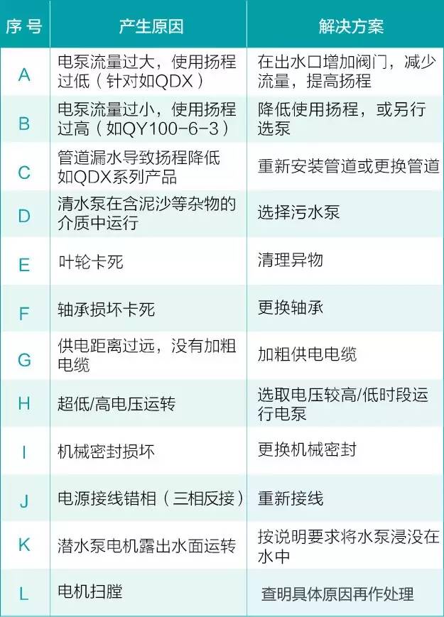 水泵維修大全