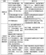 機(jī)械密封漏液，原因一大堆，看如何抽絲剝繭找